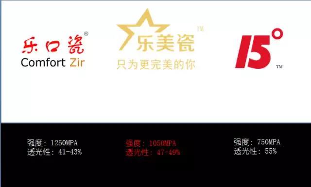 2017翔通醫(yī)療學術論壇&德派義齒《嵌體與貼面，理論與實操》