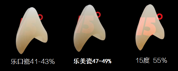 SHT超高透氧化鋯義齒 SHT超高透氧化鋯義齒