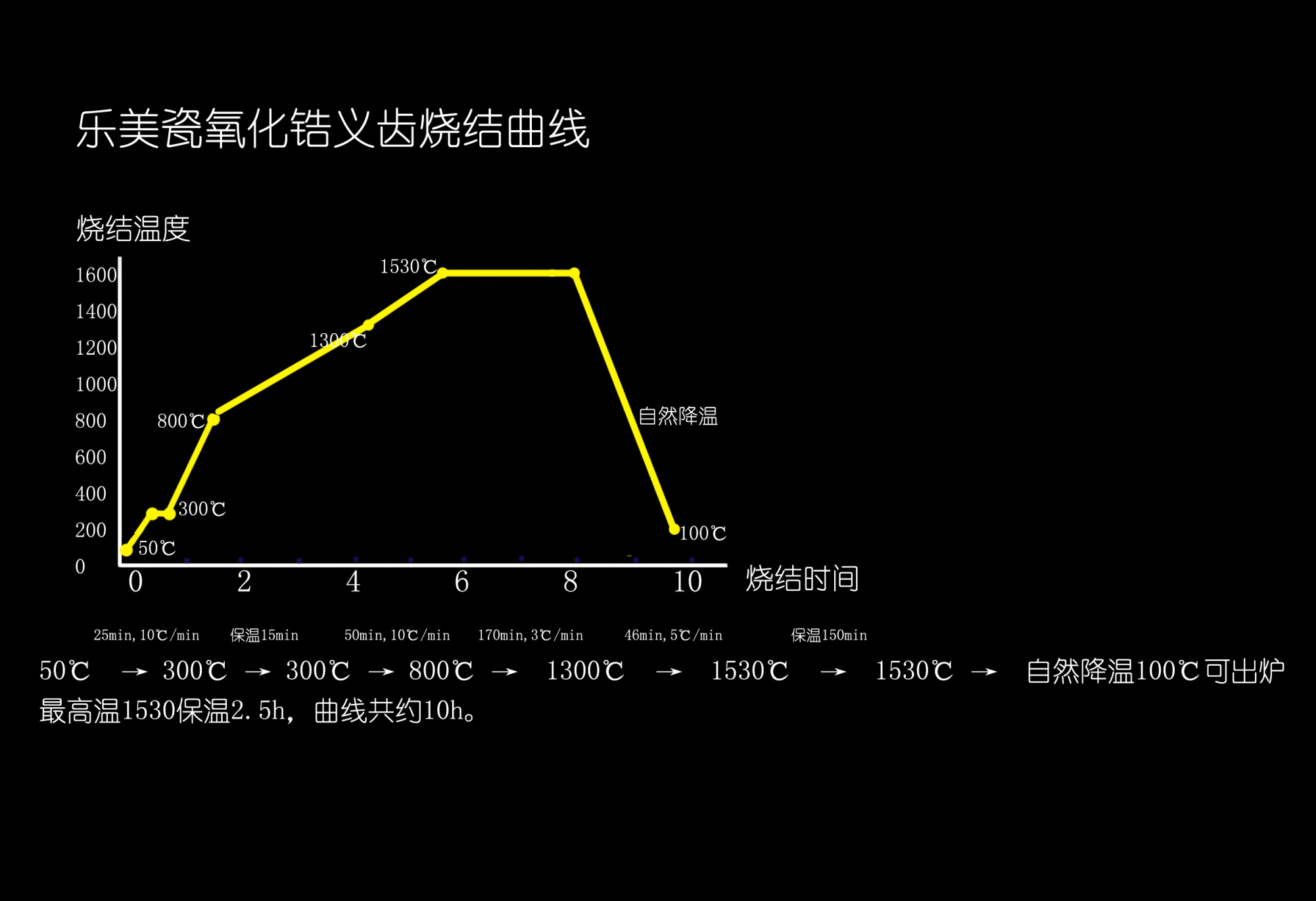 SHT超高透氧化鋯義齒 SHT超高透氧化鋯義齒
