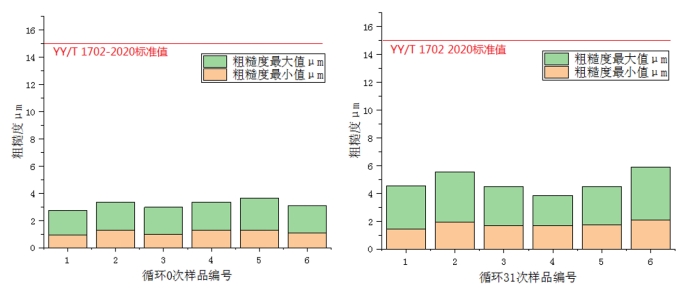 齒科用激光選區(qū)鈷鉻合金粉末 齒科用激光選區(qū)鈷鉻合金粉末