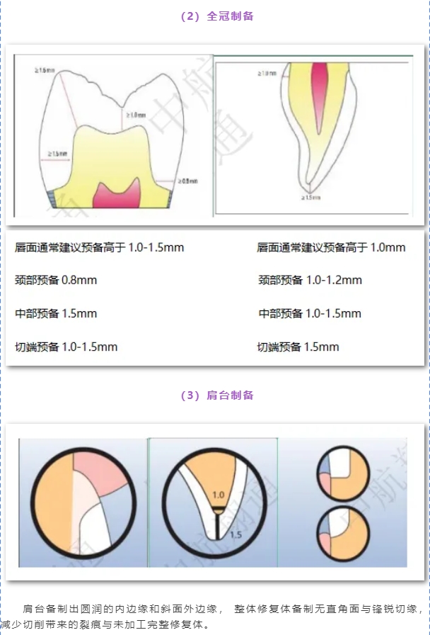 玻璃陶瓷操作指導(dǎo)|中航翔通